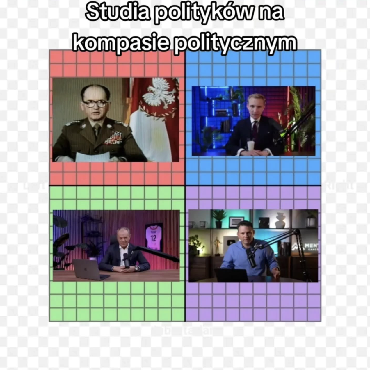 Studia polityków na kompasie politycznym, grafika Horyzontu Politycznego